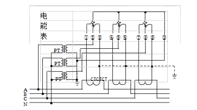 三相四線經(jīng)電壓、電流互感器接入式電能表接線圖