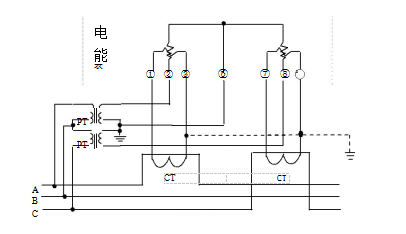 三相三線經(jīng)電壓、電流互感器接入式電能表接線圖