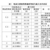 裝在電能表上的電流互感器和變壓器的區(qū)別是什么？