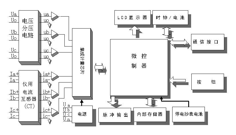 長沙威勝DDSY102-K3單相電子式預(yù)付費電能表可以實現(xiàn)遠程抄表嗎?