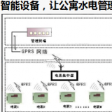 智能電表優(yōu)化公寓用電管理模式，看這里就夠了