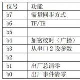 長沙威勝DTSD341-MB3電能表模式字設置